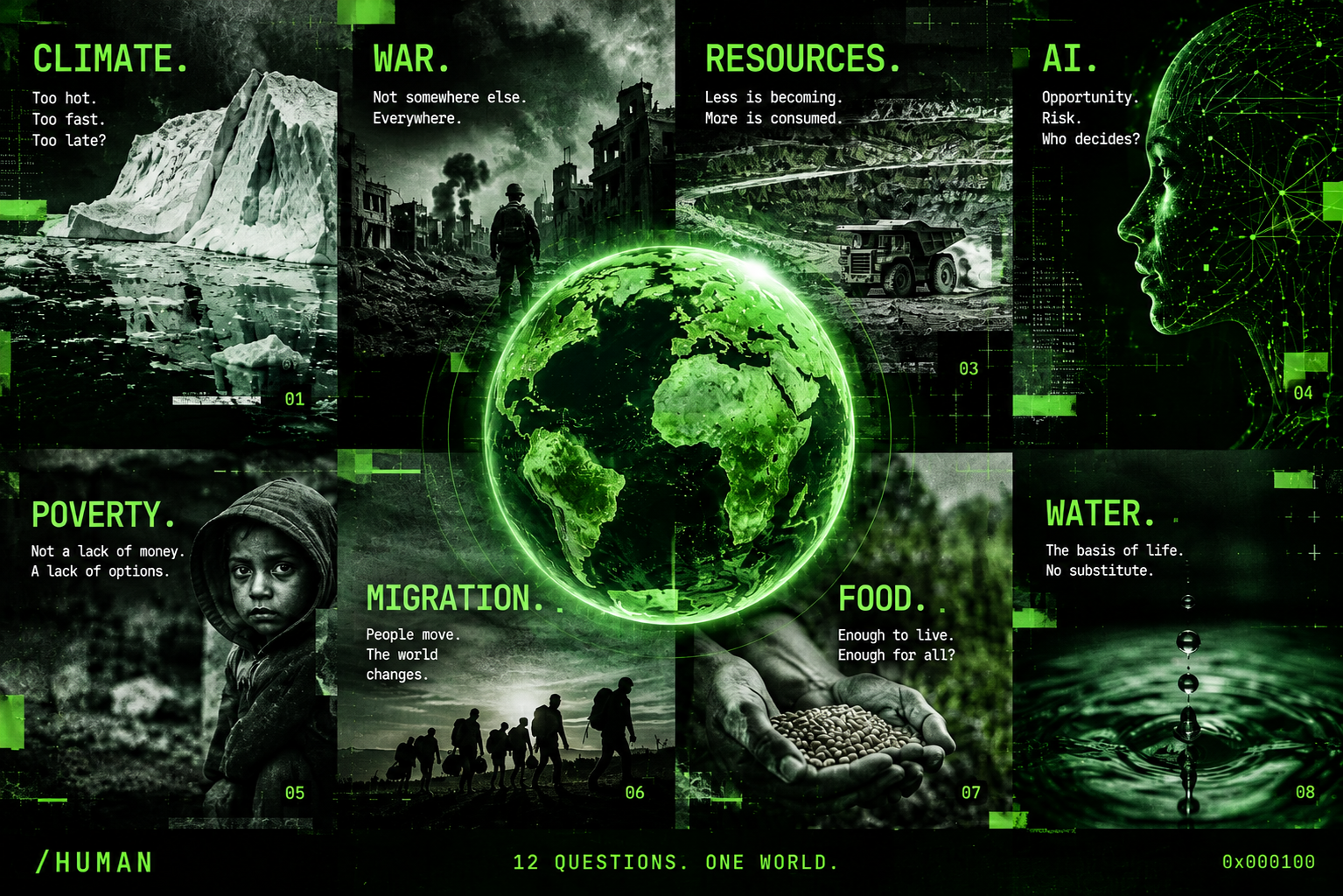 A /HUMAN illustration with eight possible global themes: climate, war, resources, AI, poverty, migration, food, and water.